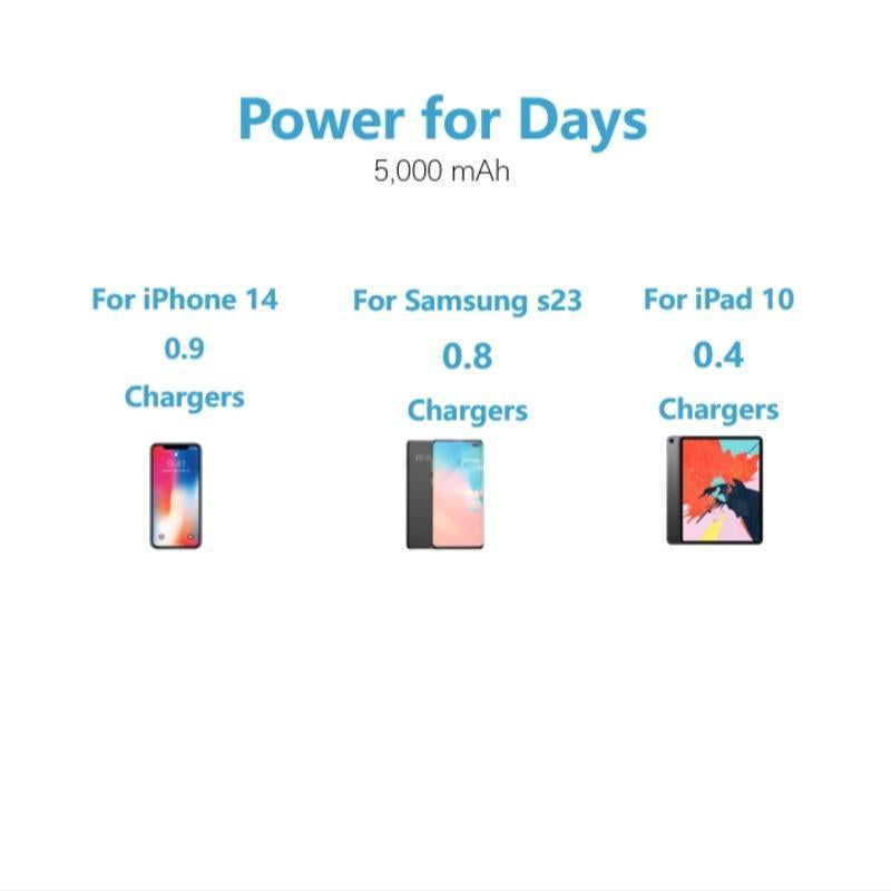 Portable Magnetic Mini Power Bank, 5000Mah 15W Fast Charging Power Bank, Smartphone Rechargeable Battery Packs, LED Digital Display Power Bank for Emergency, Multifunctional Power Bank