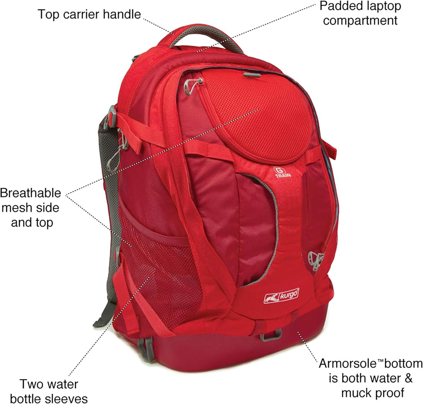 G-Train - Dog Carrier Backpack for Small Pets - Cat & Dog Backpack for Hiking, Camping or Travel - Waterproof Bottom - Red