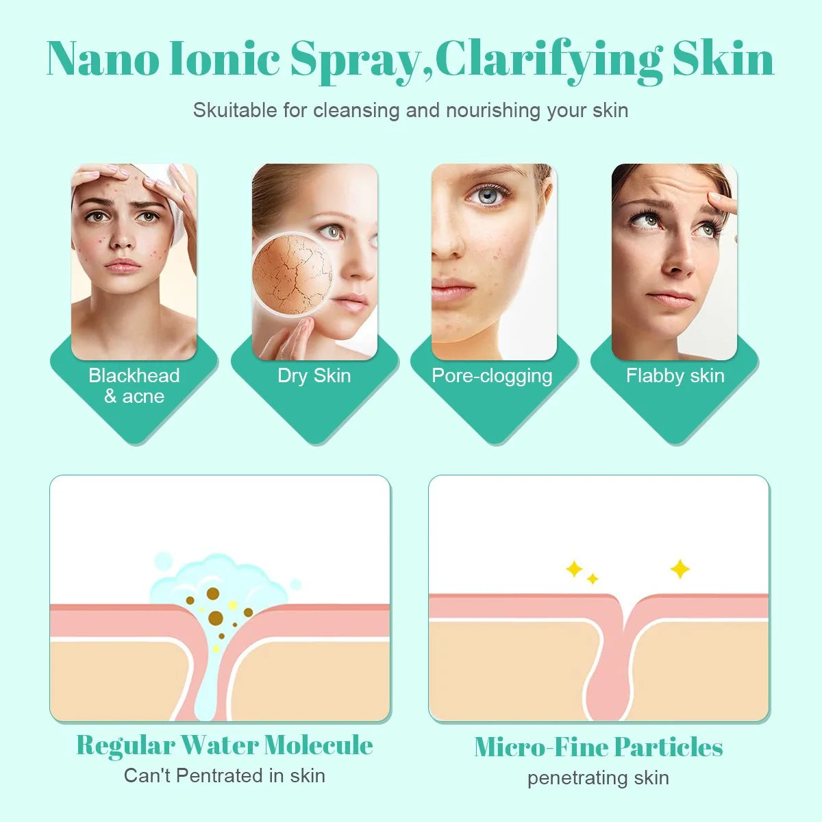 Portable Facial Steamer, Nano Ionic with 180°Rotatable Sprayer, Warm/Cold Mist Portable Facial Steamer for Salon and SPA