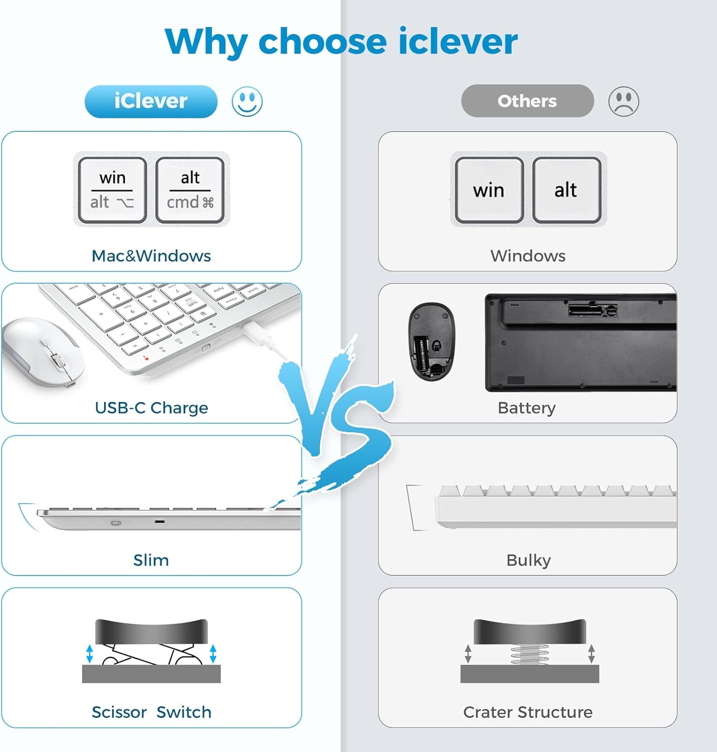 Wireless Keyboard and Mouse, GK08 White Keyboard Mouse Combo, Ergonomic, Quiet, Full Size Design with Number Pad, 2.4G Connection for Mac, Windows and Computer