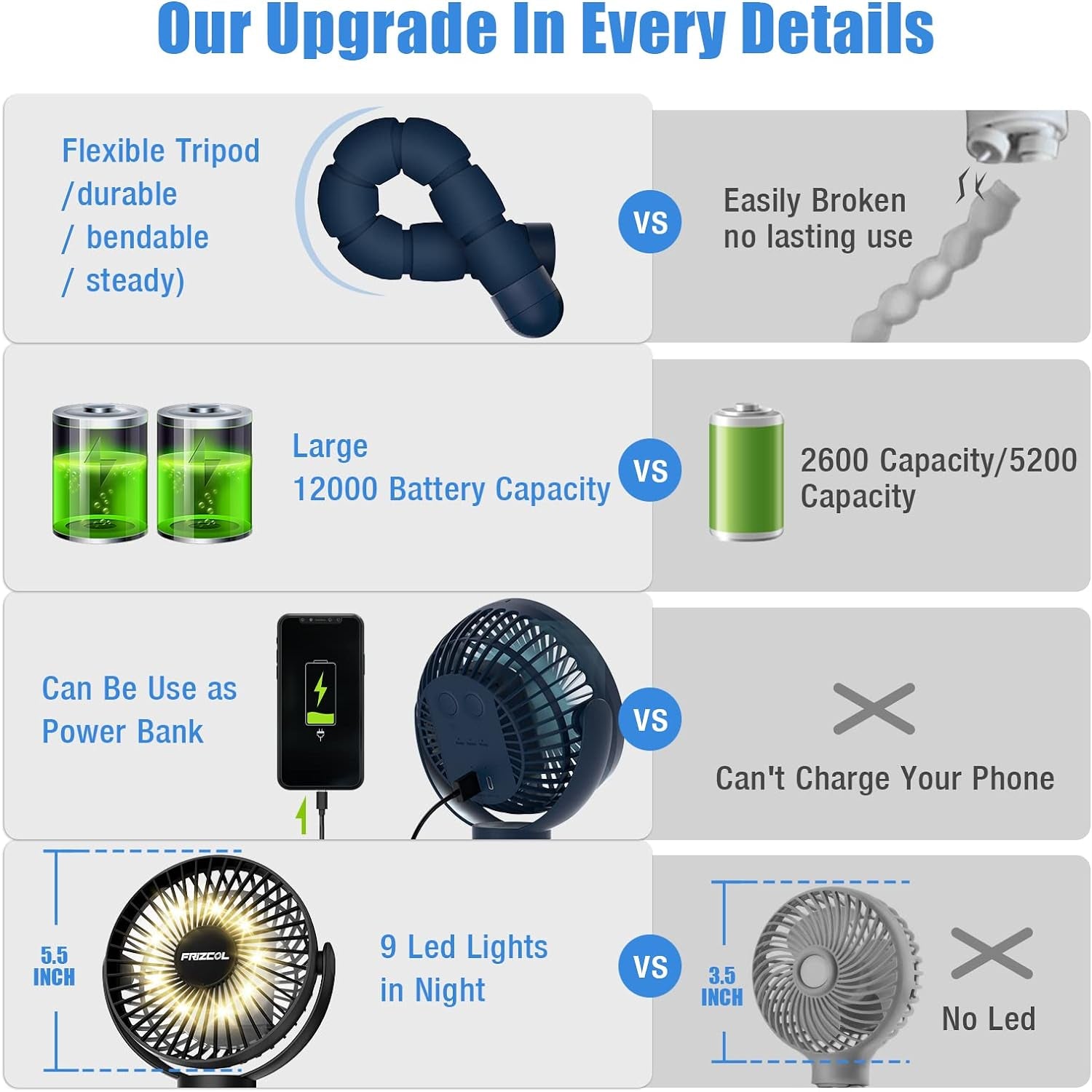 Portable Stroller Fan 60 Hours Small Fan Handheld with LED Lights, 12000Mah Quiet Battery Operated Fan with Tripod Legs, Mini Rechargeable USB Fan, Camping Fan for Treadmill Seat Travel Beach Tent