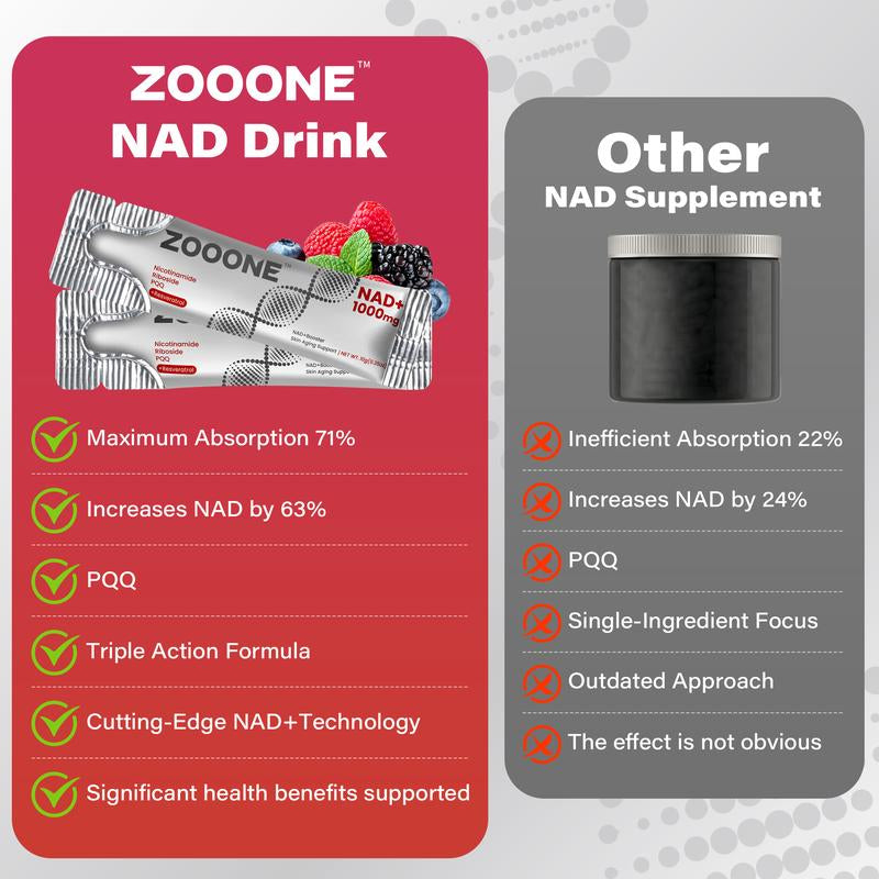 Zooone-Nad Berry Fruit Flavor Supplement - Liposomal Nicotinamide Riboside