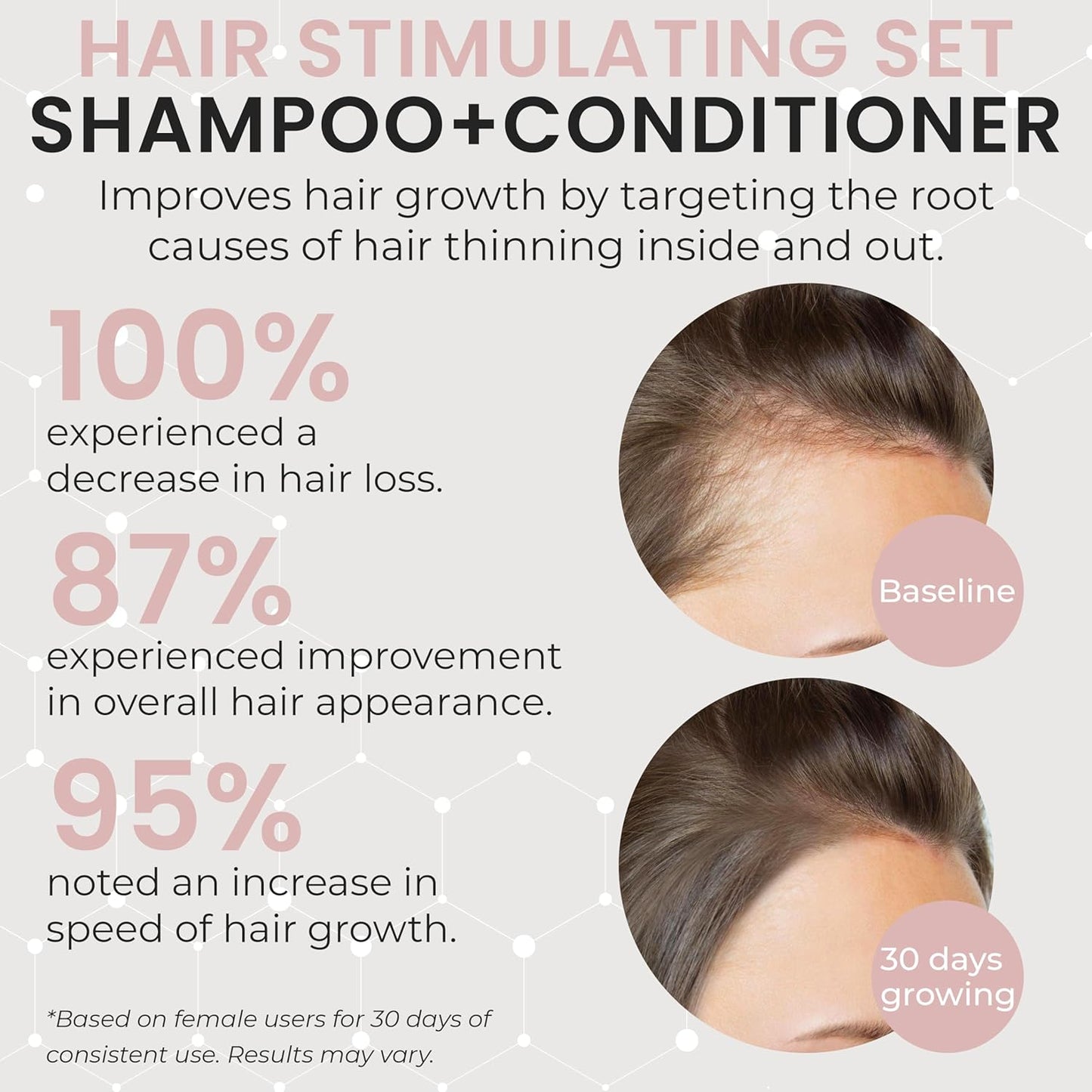 34 OZ Hair Growth Shampoo and Conditioner Set for Women | Effective Hair Regrowth Treatment | Strengthening, Thickening & Soothing Formula for Healthy, Vibrant Hair | Salon Size