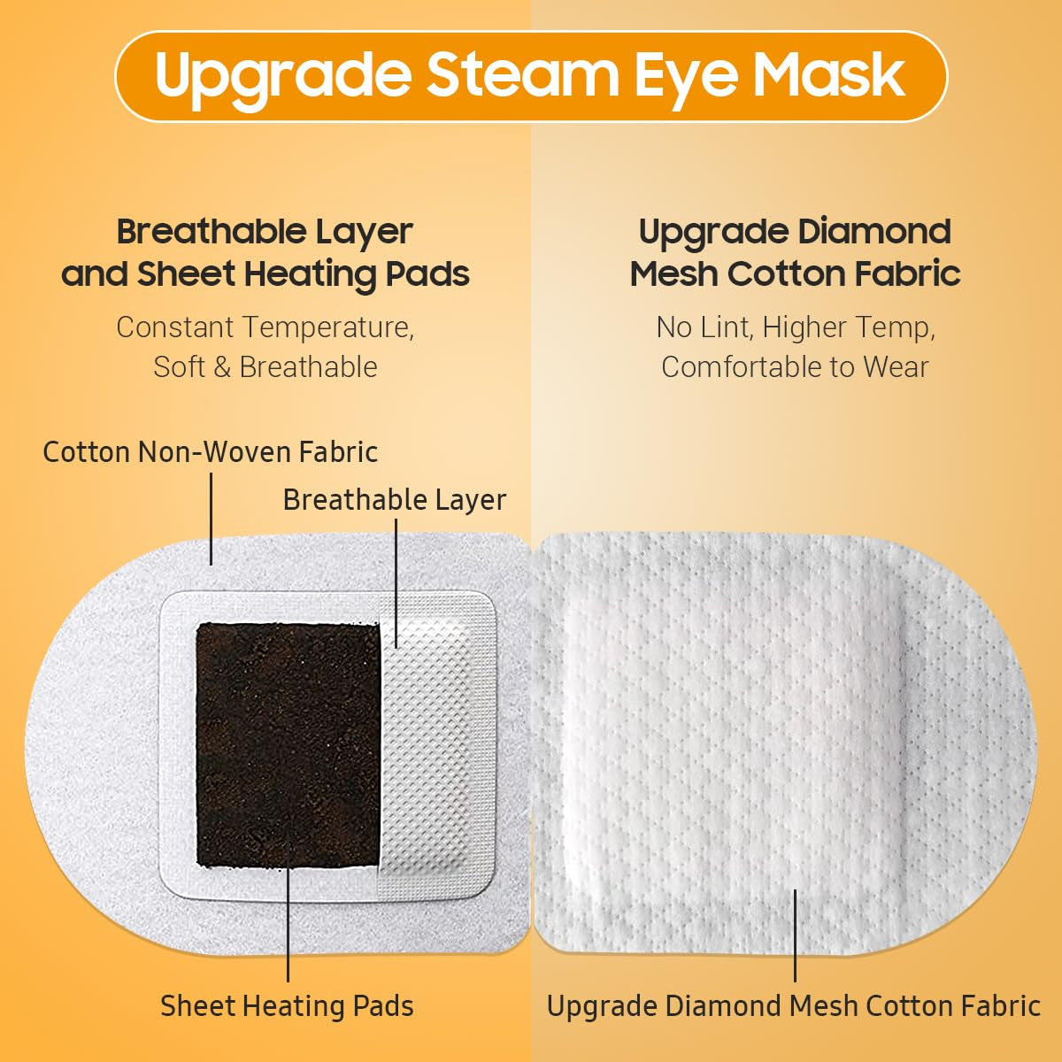 Steam Eye Mask, 20 Packs Heated Eye Mask, Self Heating Disposable SPA Warm Compress for Eyes (Lavender & Orange)